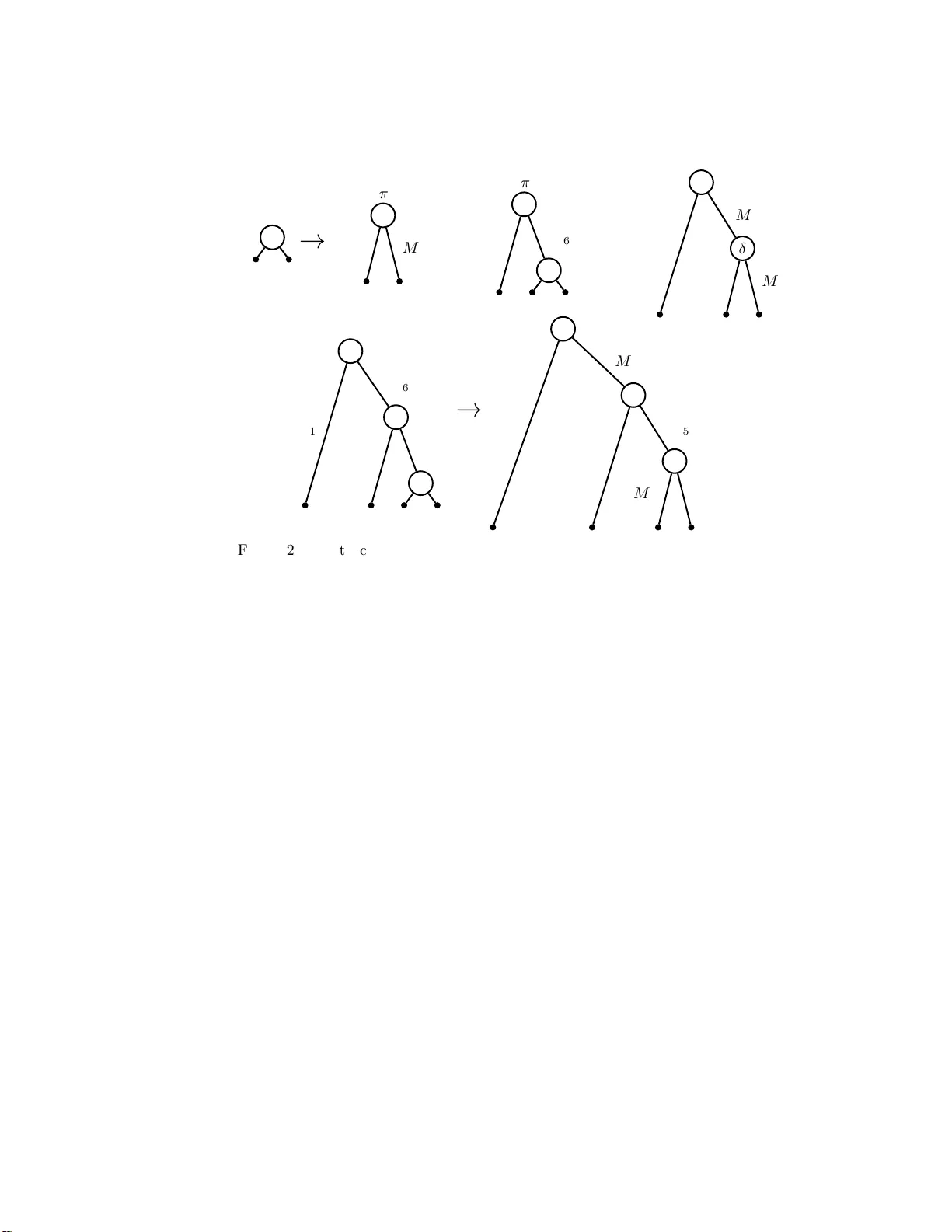 Markov invariants, plethysms, and phylogenetics (the long version)