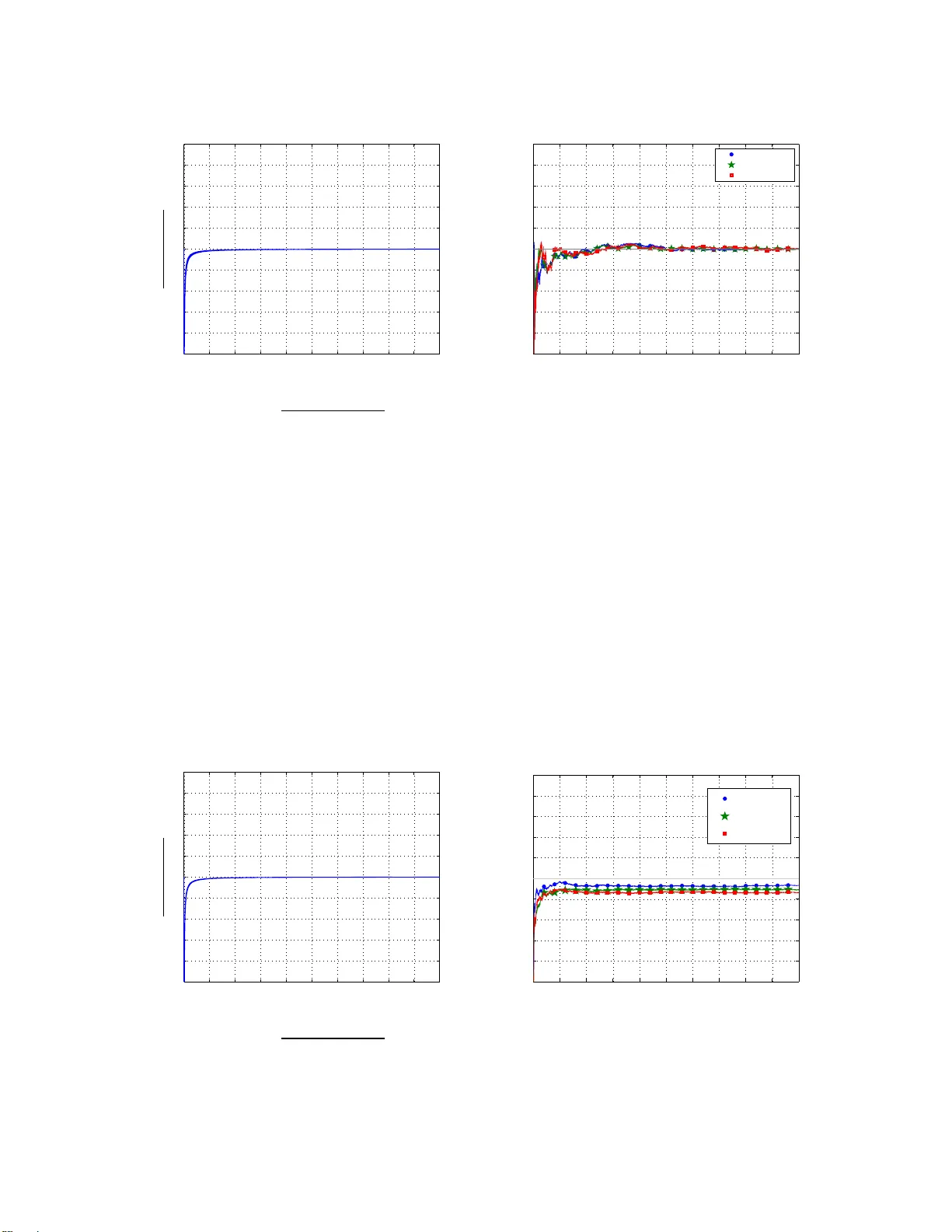 Lyapunov stochastic stability and control of robust dynamic coalitional   games with transferable utilities