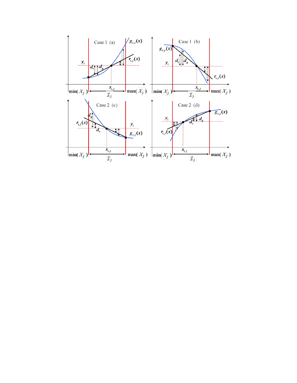 Generalized Rejection Sampling Schemes and Applications in Signal   Processing