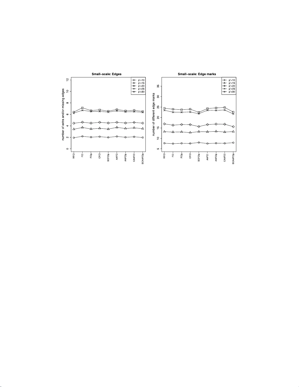 Learning high-dimensional directed acyclic graphs with latent and   selection variables