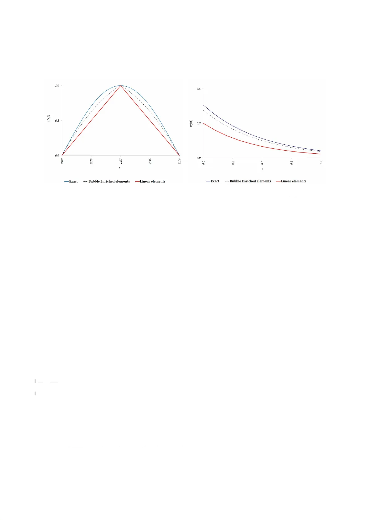 Finite element solution of multi-scale transport problems using the   least squares based bubble function enrichment