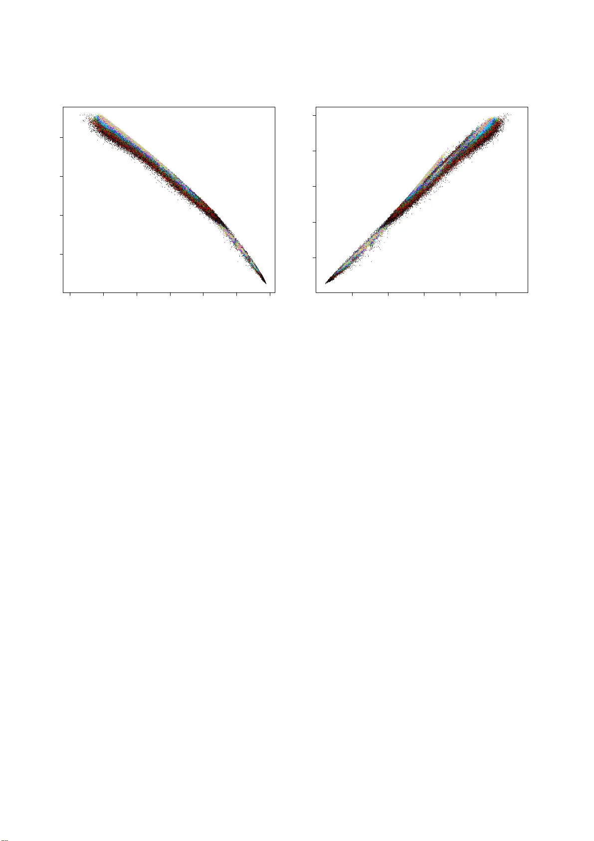 A unifying view for performance measures in multi-class prediction