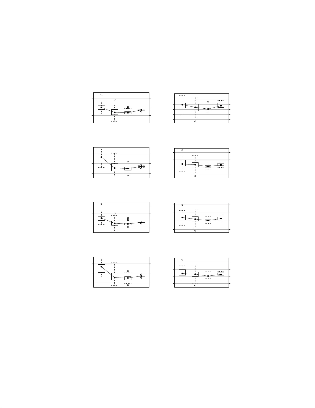Bayesian Network Structure Learning with Permutation Tests