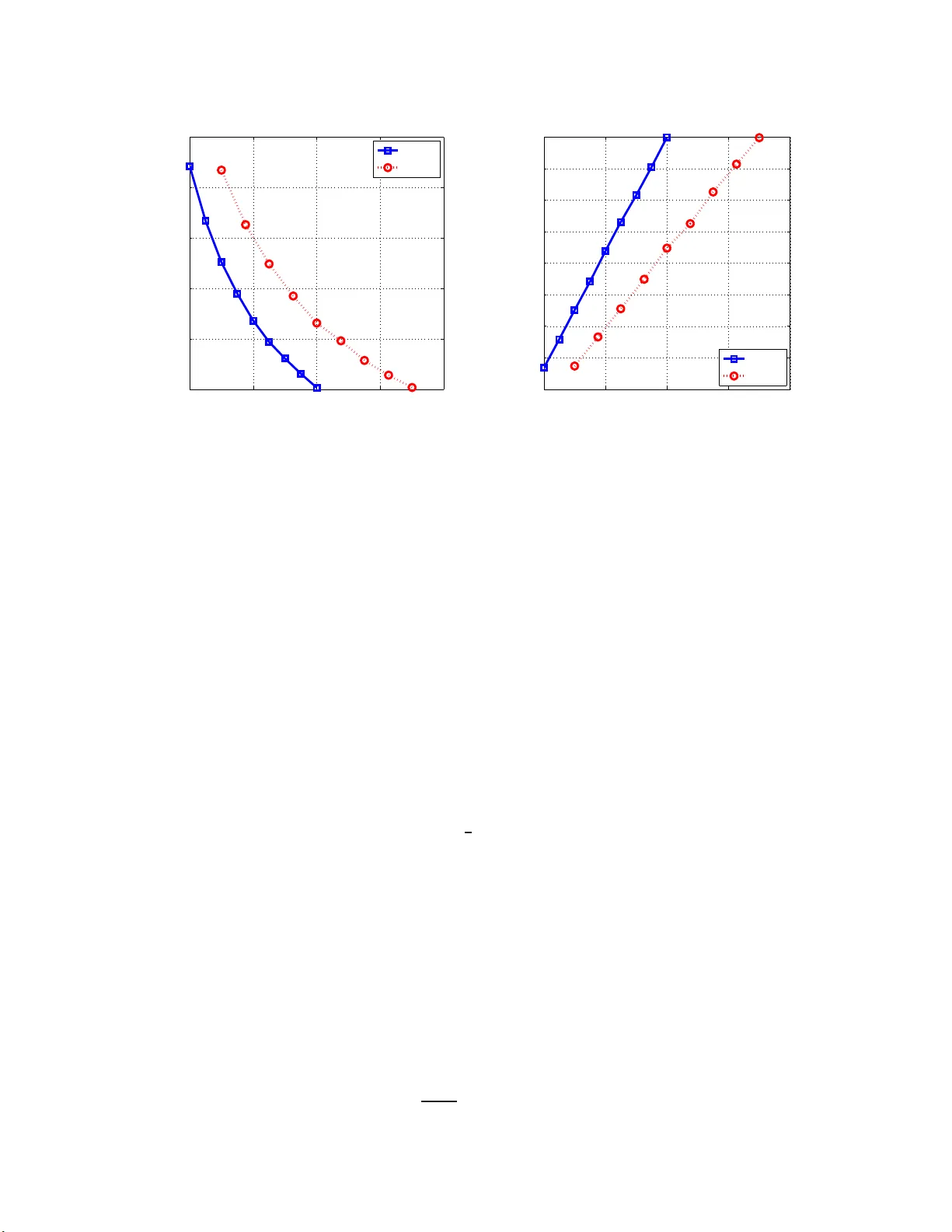 Noisy matrix decomposition via convex relaxation: Optimal rates in high   dimensions
