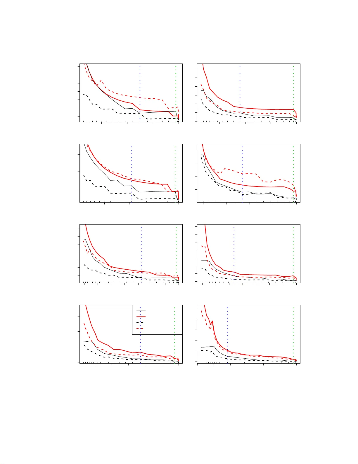 The Graphical Lasso: New Insights and Alternatives