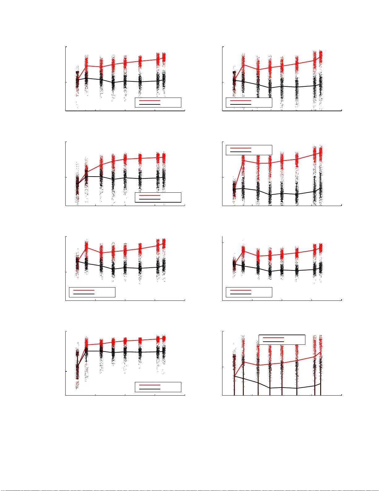 Multivariate information measures: an experimentalists perspective