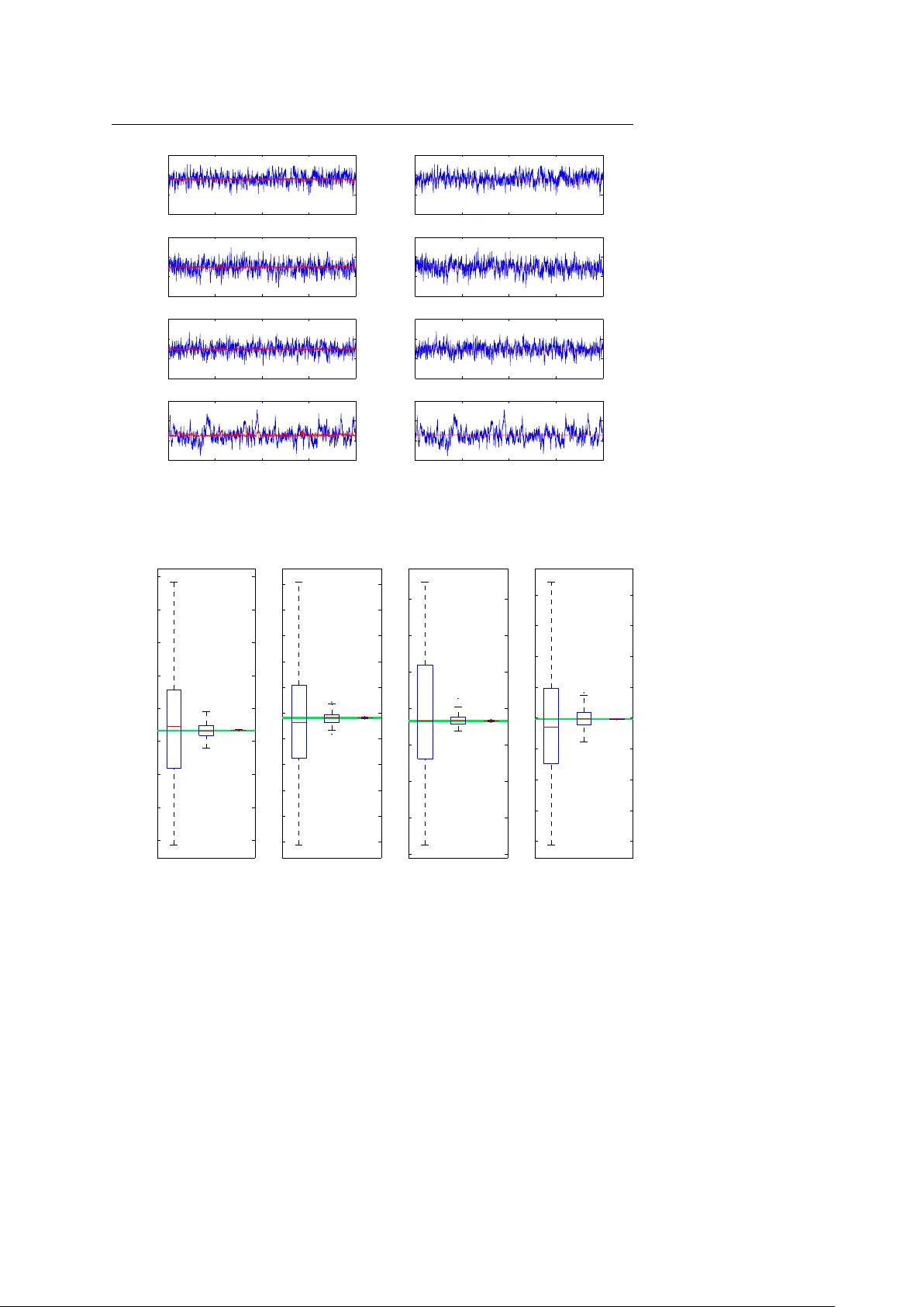 Zero Variance Markov Chain Monte Carlo for Bayesian Estimators