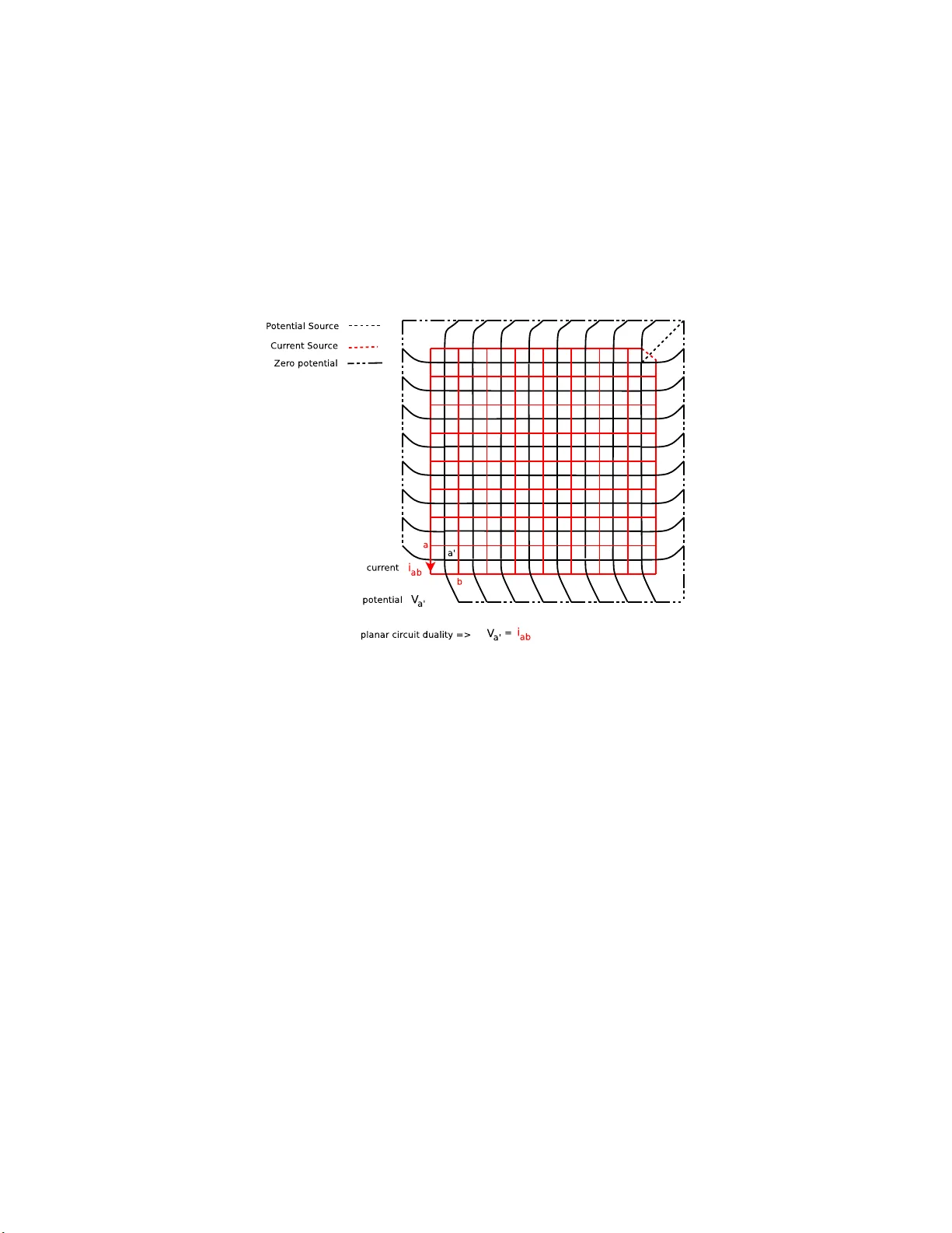 Random Walks, Electric Networks and The Transience Class problem of   Sandpiles