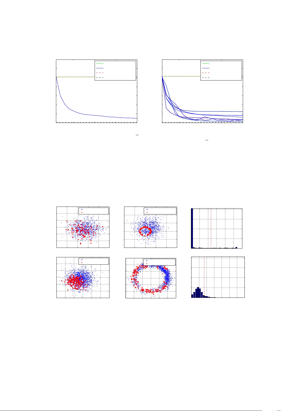 Adaptive sequential Monte Carlo by means of mixture of experts