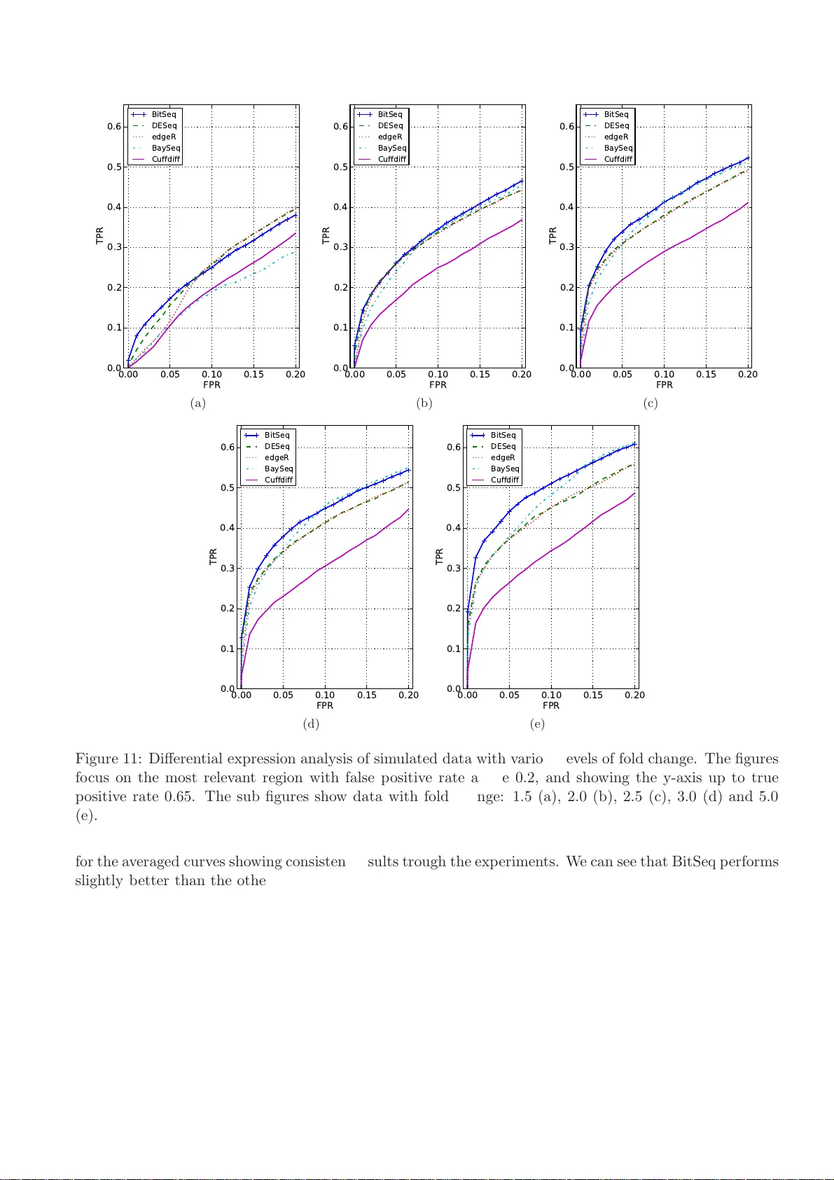 Identifying differentially expressed transcripts from RNA-seq data with   biological variation