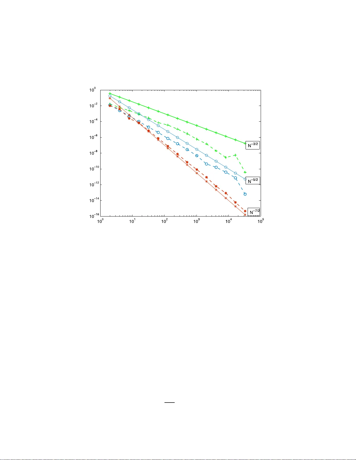 Higher order scrambled digital nets achieve the optimal rate of the root   mean square error for smooth integrands