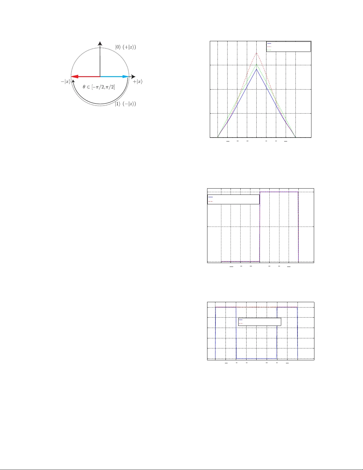 Optimal rotation of a qubit under dynamic measurement and velocity   control