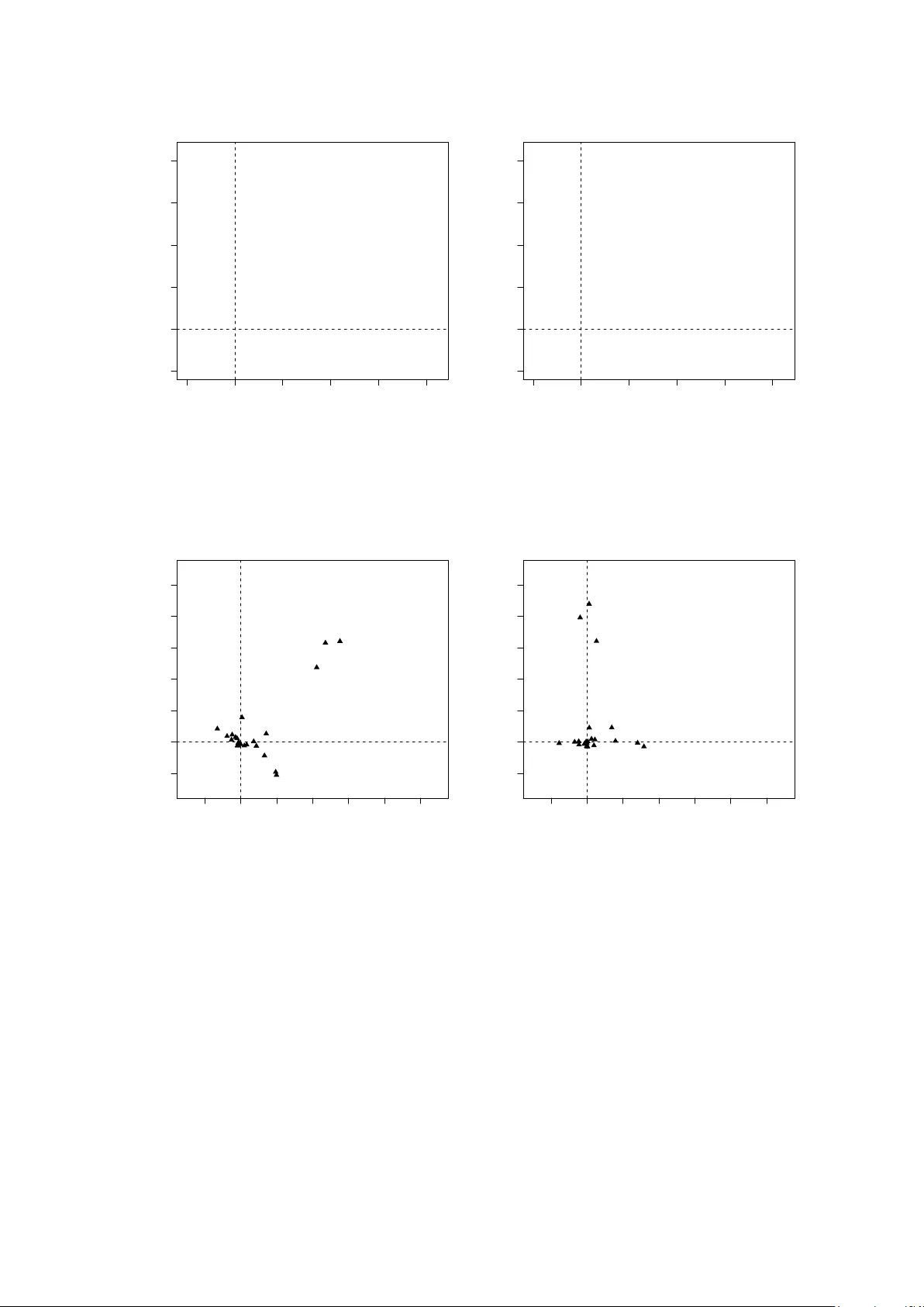 Orthogonal rotation in PCAMIX