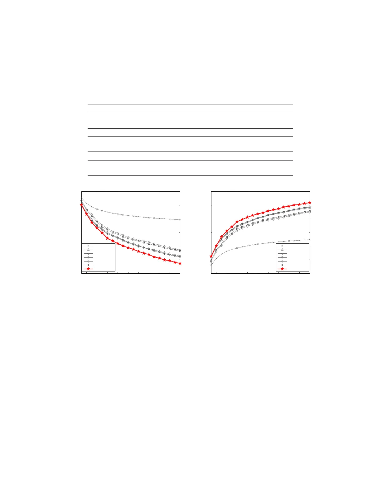 A recursive divide-and-conquer approach for sparse principal component   analysis