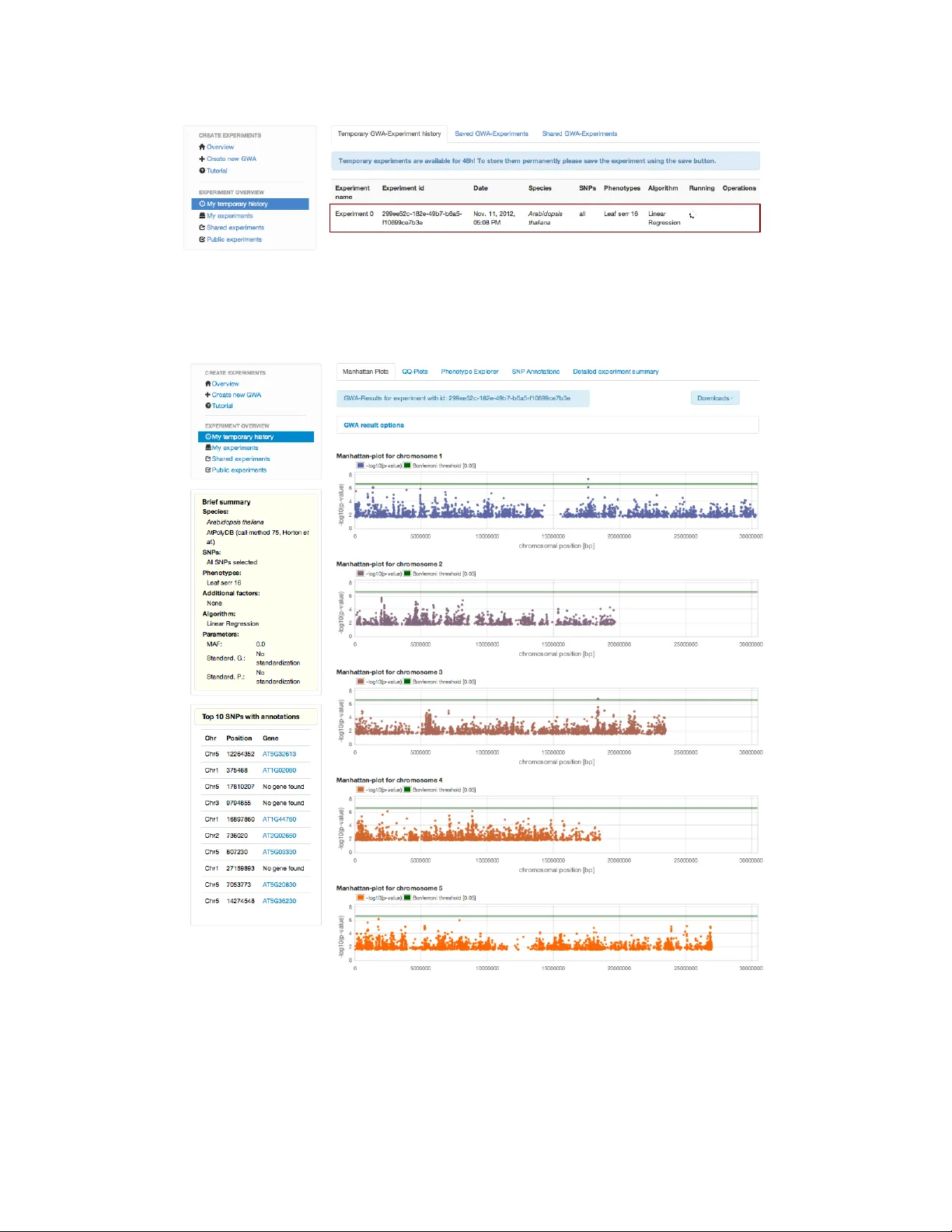 easyGWAS: An integrated interspecies platform for performing genome-wide   association studies