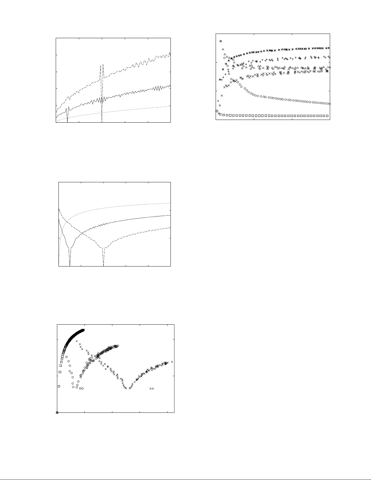Jensen divergence based on Fishers information