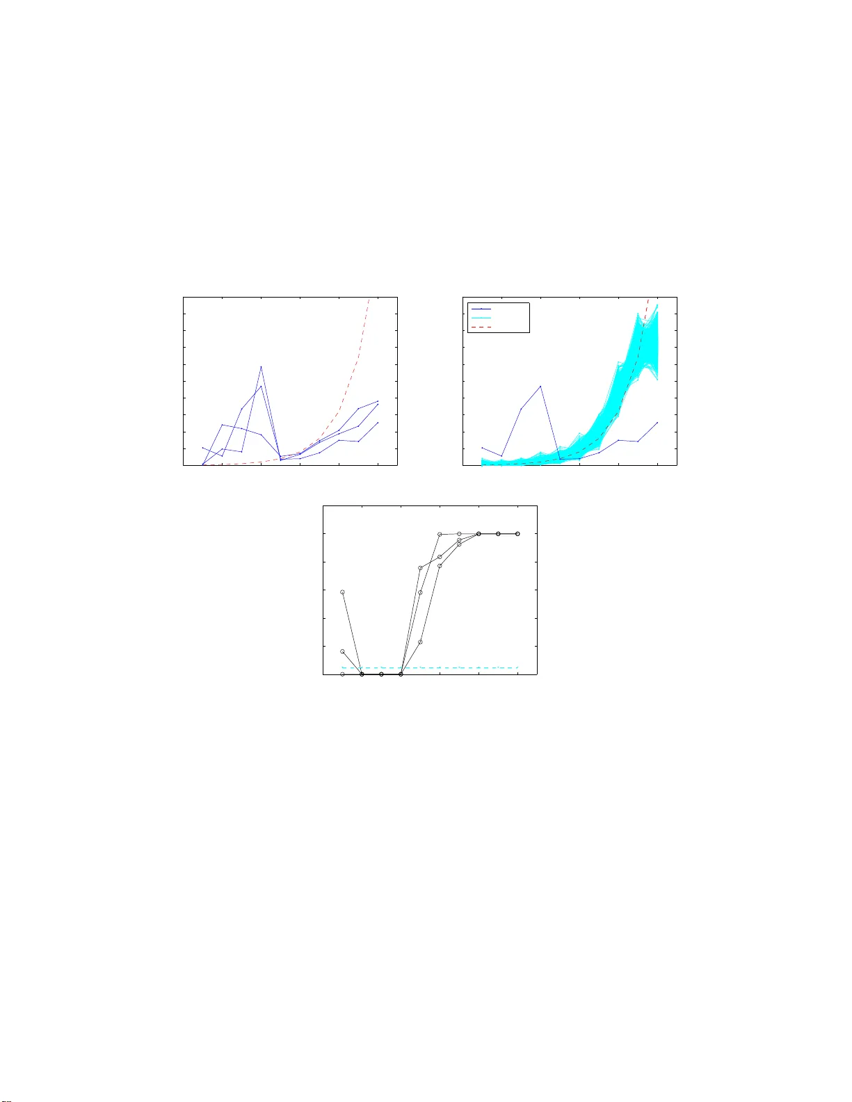 Markov Chain Order estimation with Conditional Mutual Information