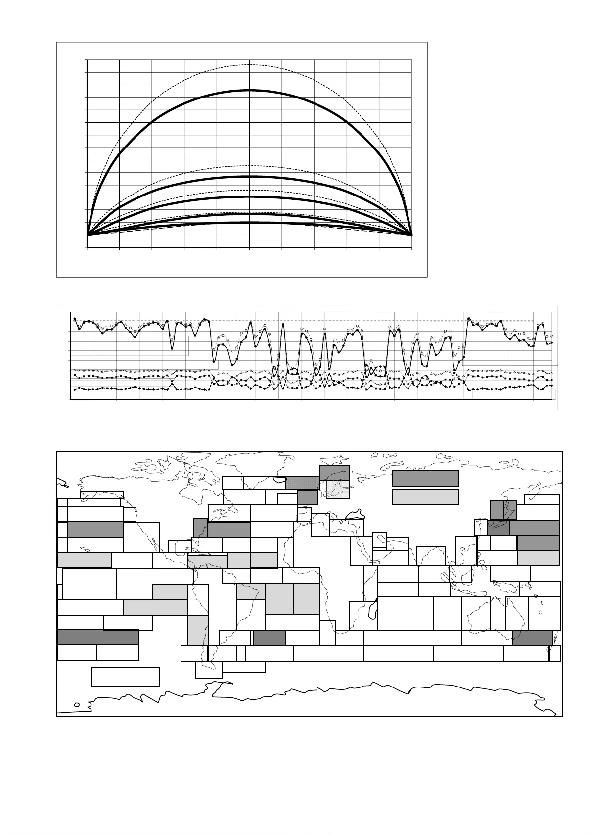 Perceptive Statistical Variability Indicators
