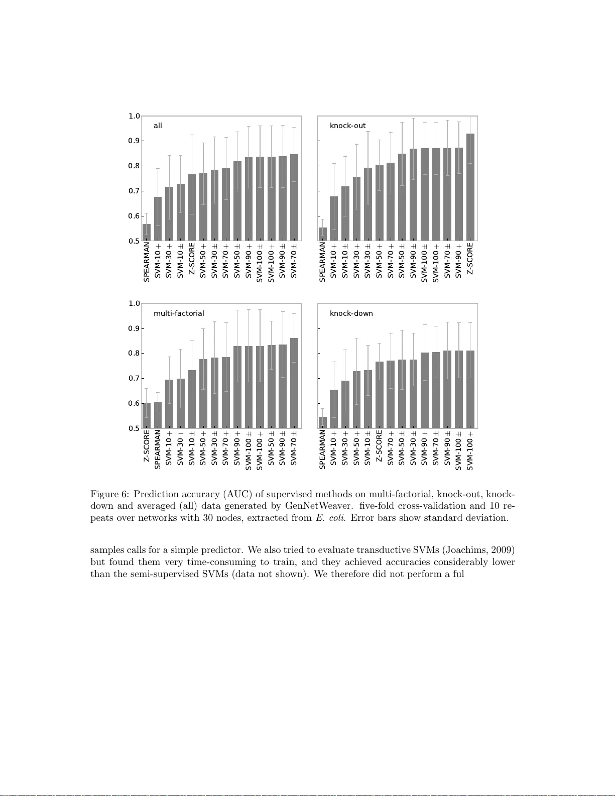 Supervised, semi-supervised and unsupervised inference of gene   regulatory networks