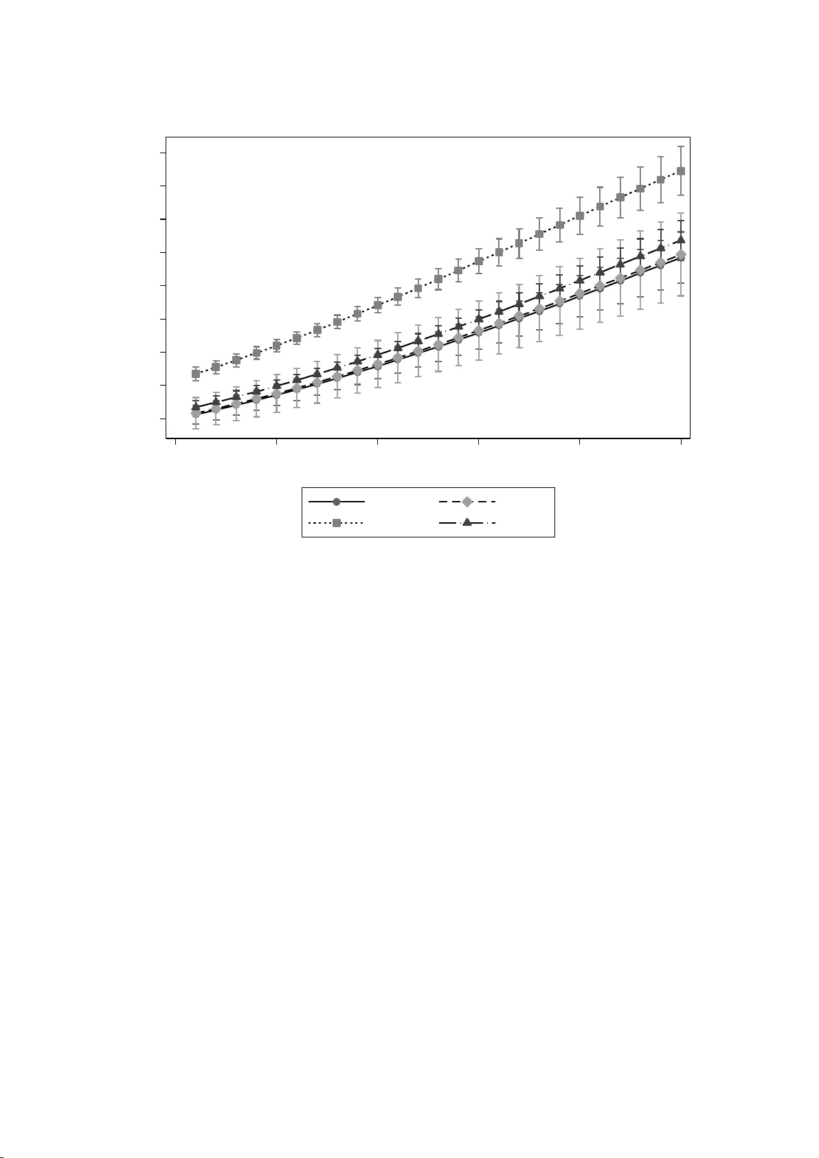 How to calculate the practical significance of citation impact   differences? An empirical example from evaluative institutional bibliometrics   using adjusted predictions and marginal effects