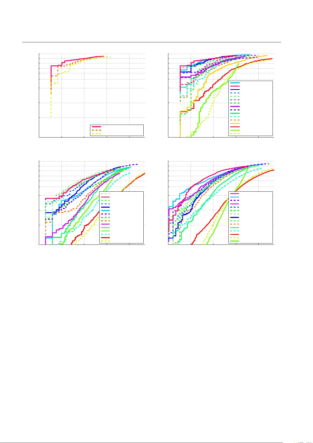 Training Effective Node Classifiers for Cascade Classification
