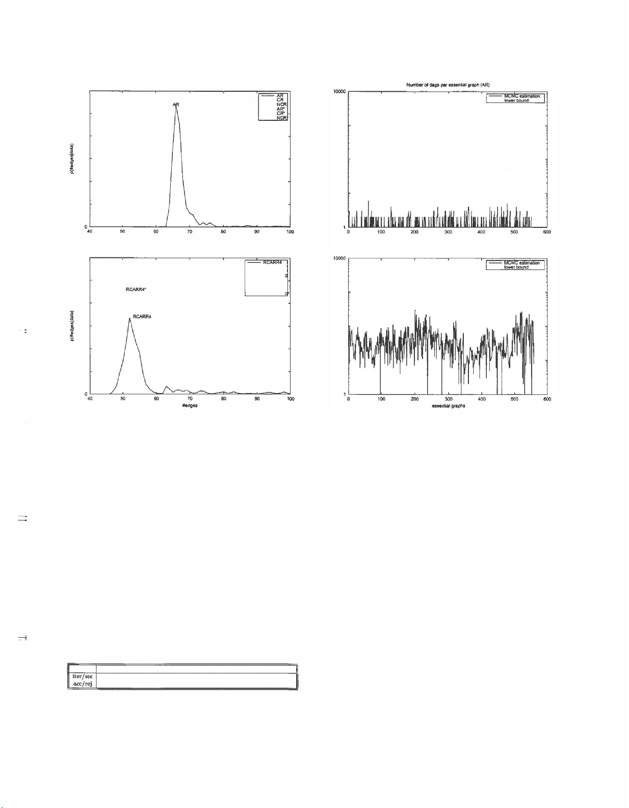 Improved learning of Bayesian networks