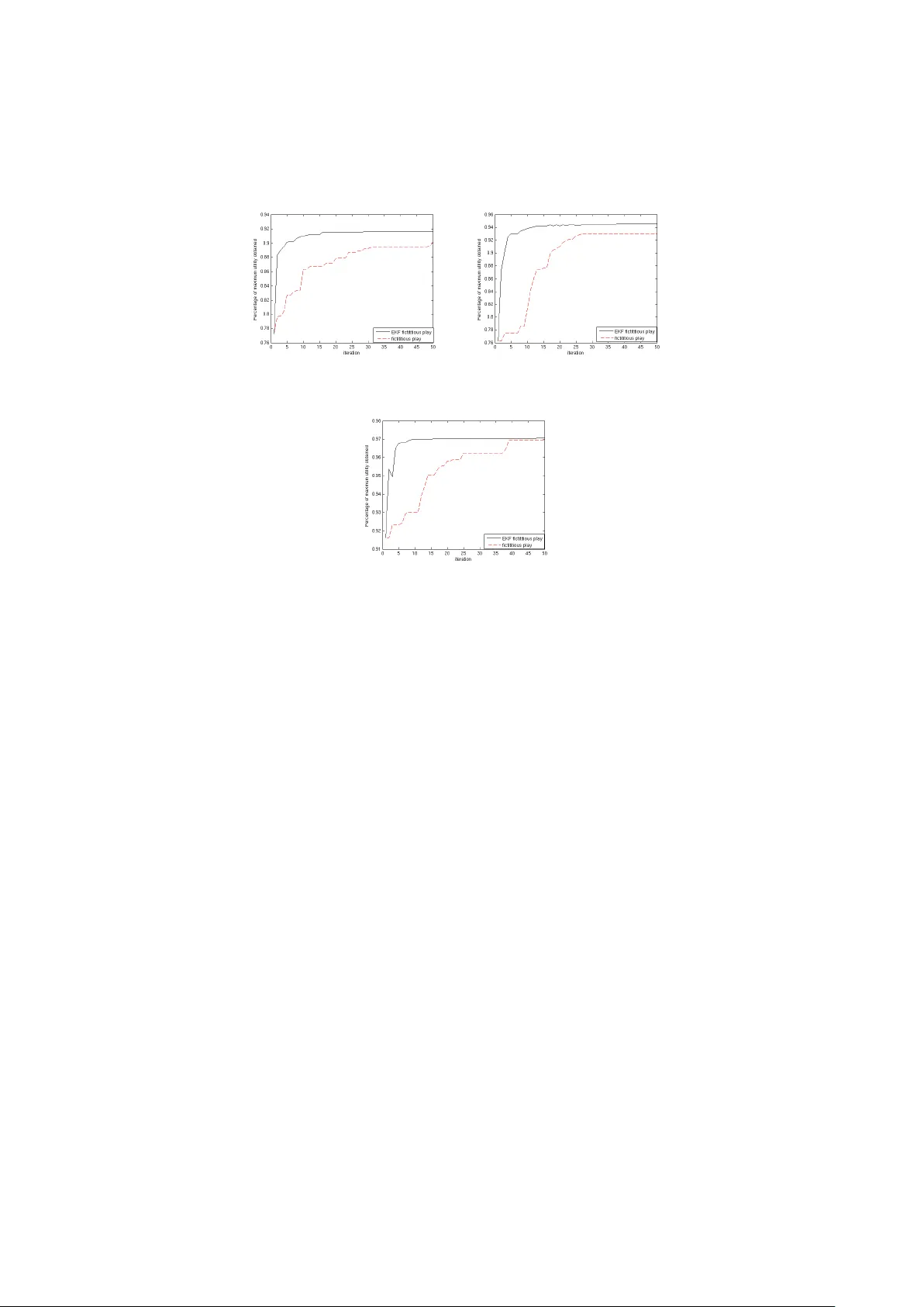 Multi-agent learning using Fictitious Play and Extended Kalman Filter