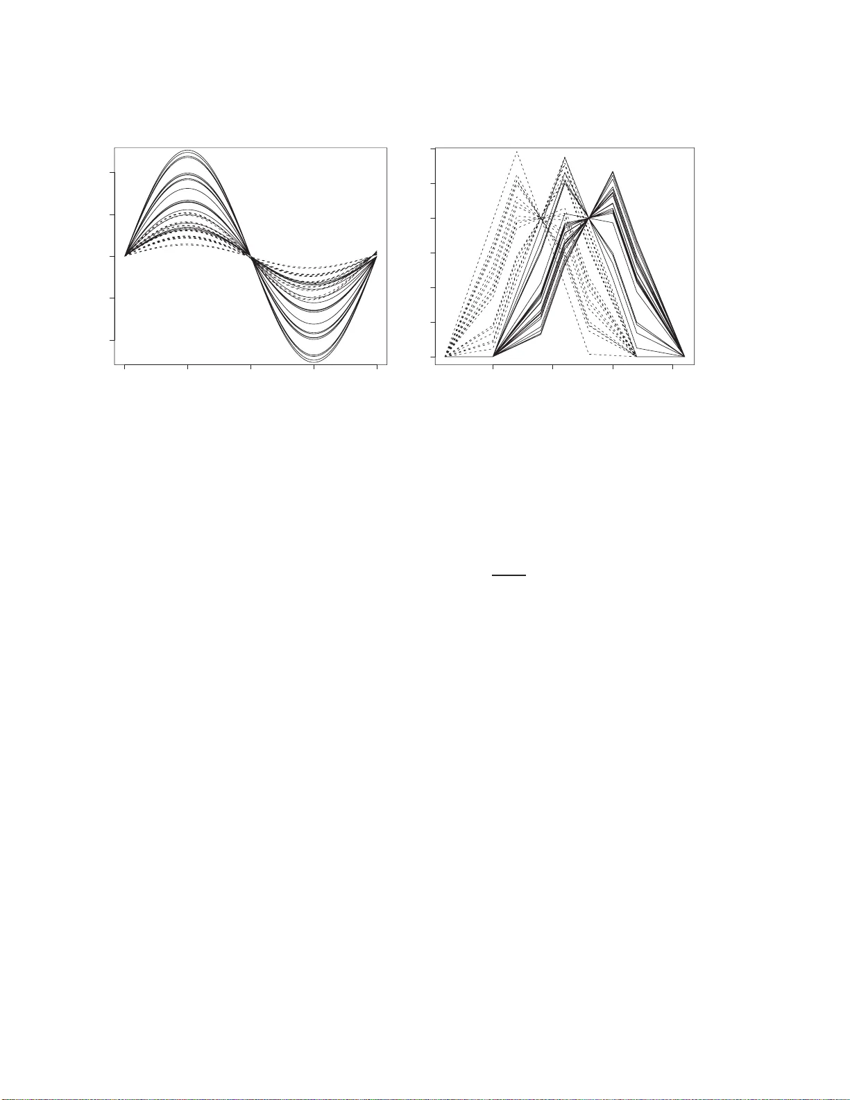 Semi-supervised logistic discrimination for functional data