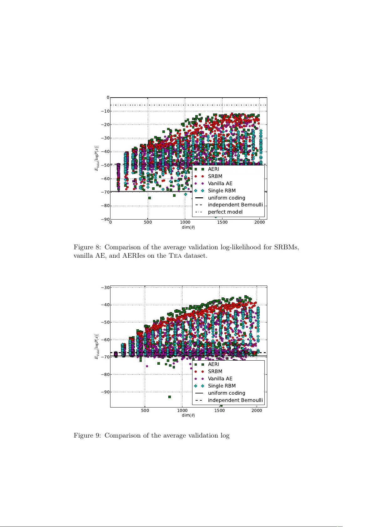Layer-wise learning of deep generative models