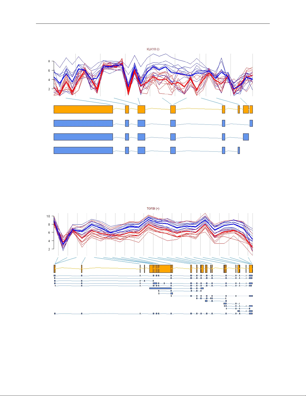 Reproducible probe-level analysis of the Affymetrix Exon 1.0 ST array   with R/Bioconductor