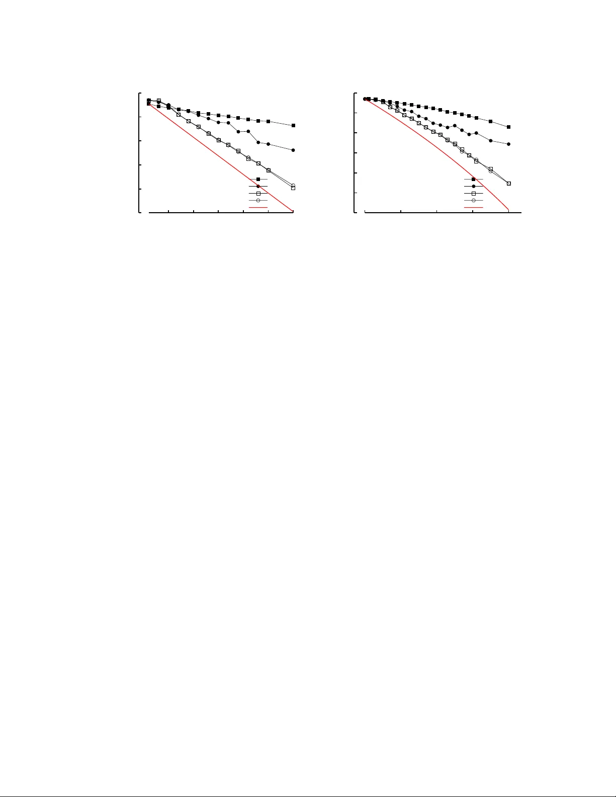 Budget-Optimal Task Allocation for Reliable Crowdsourcing Systems