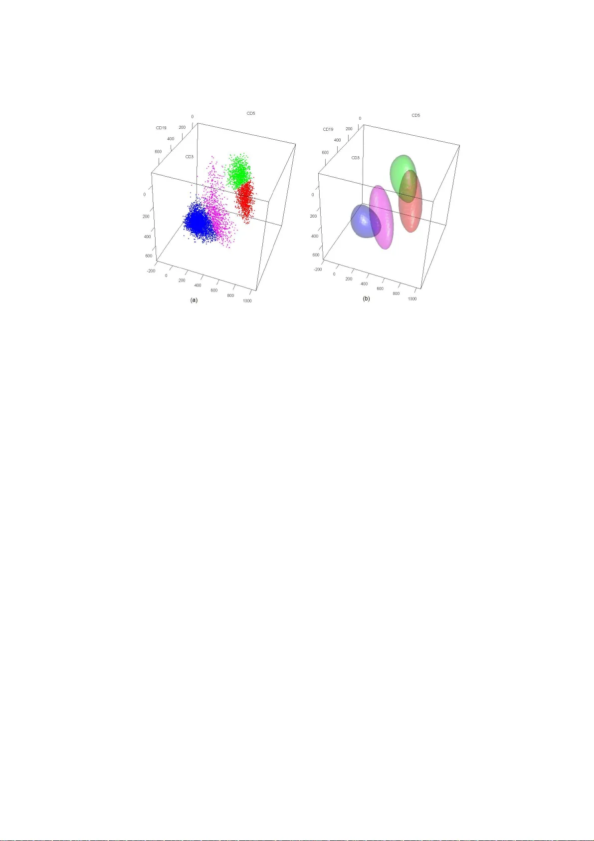 EMMIX-uskew: An R Package for Fitting Mixtures of Multivariate Skew   t-distributions via the EM Algorithm