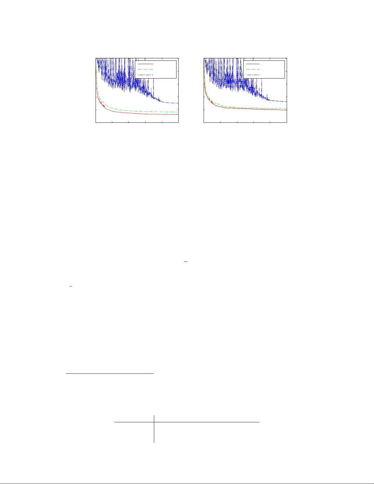 Pushing Stochastic Gradient towards Second-Order Methods --   Backpropagation Learning with Transformations in Nonlinearities