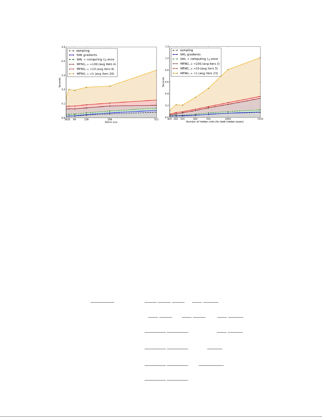 Metric-Free Natural Gradient for Joint-Training of Boltzmann Machines