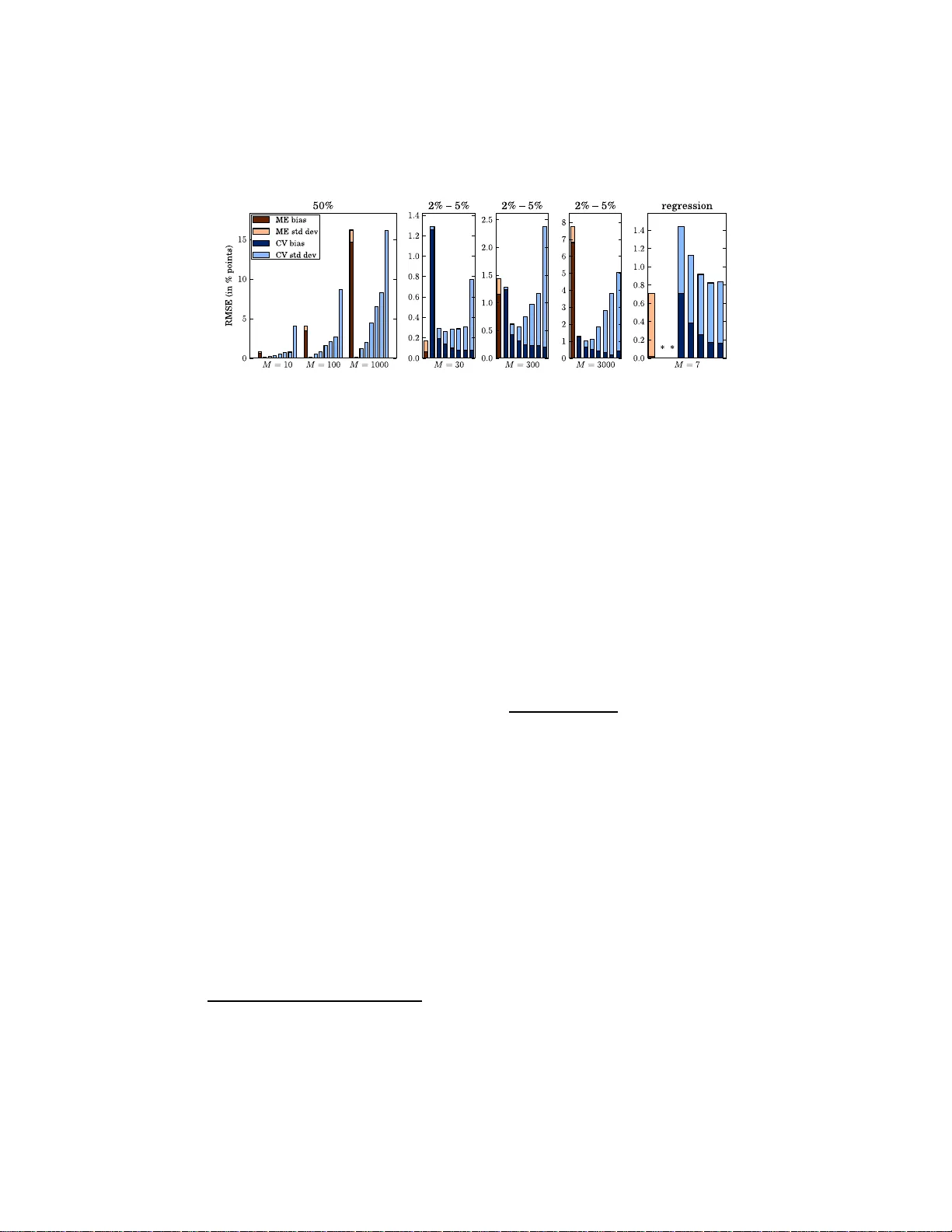 Estimating the Maximum Expected Value: An Analysis of (Nested) Cross   Validation and the Maximum Sample Average