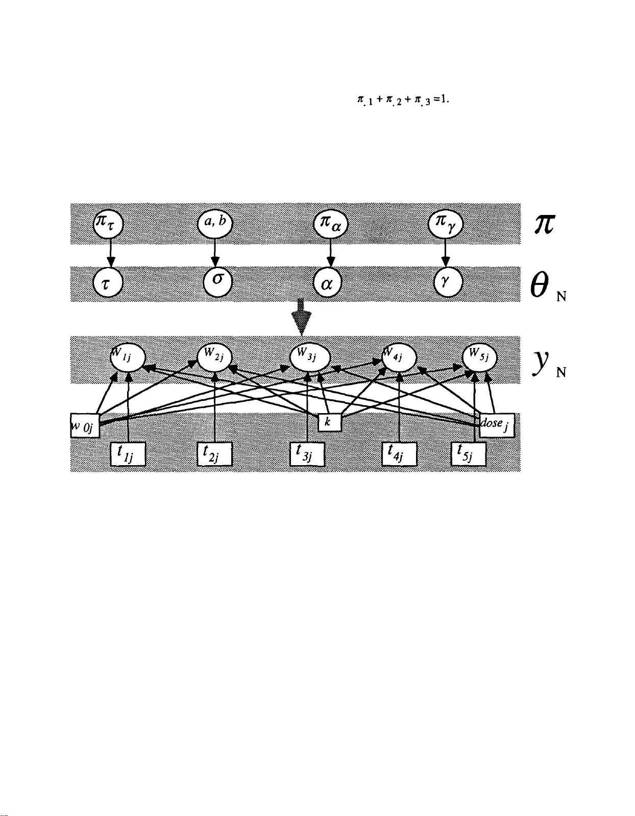 Bayesian Networks Aplied to Therapy Monitoring