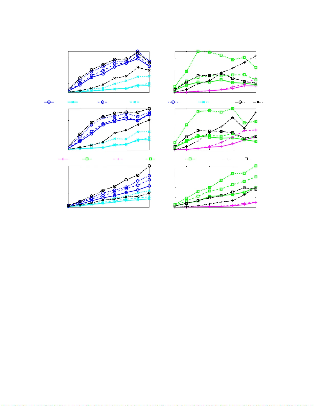 Finding Non-overlapping Clusters for Generalized Inference Over   Graphical Models