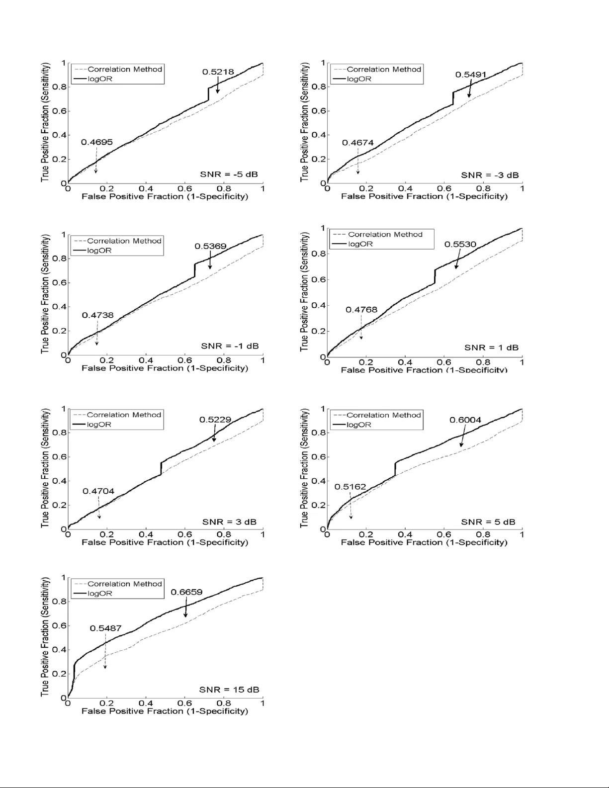 Bayesian Odds-Ratio Filters: A Template-Based Method for Online   Detection of P300 Evoked Responses