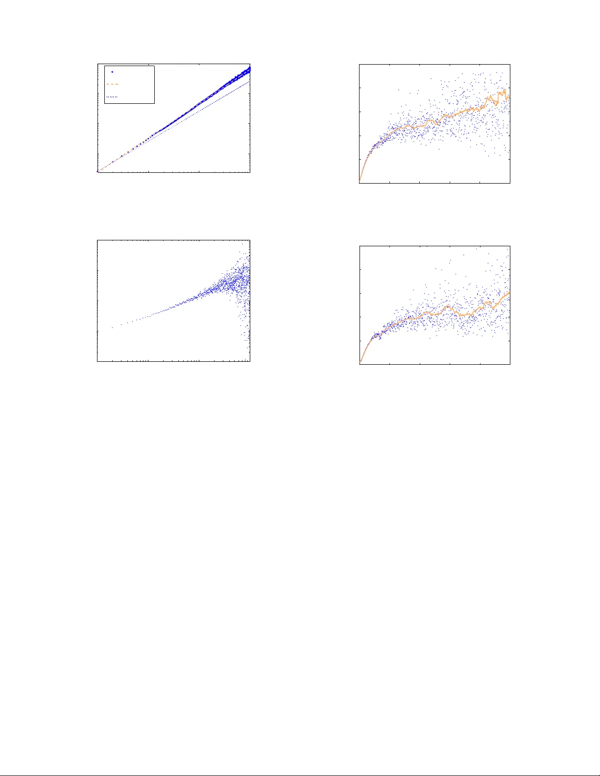 Friendship Paradox Redux: Your Friends Are More Interesting Than You