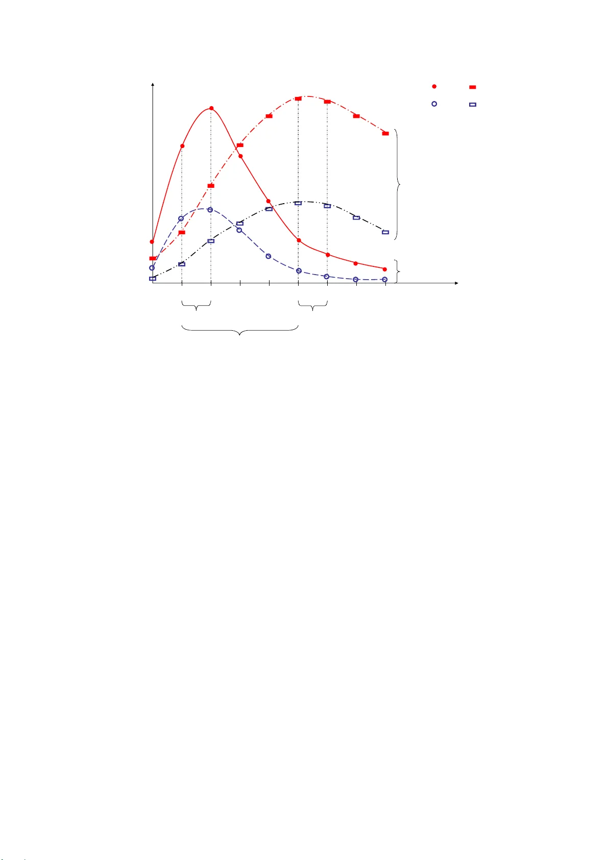 Impact maturity times and citation time windows: The 2-year maximum   journal impact factor