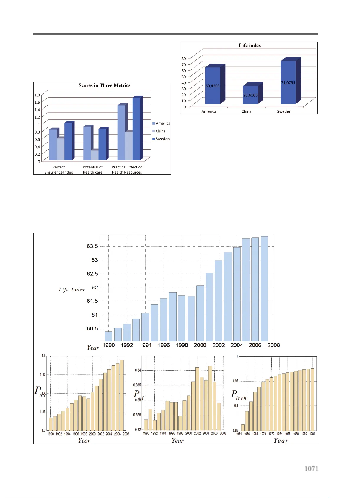 A quantitative evaluation of health care system in US, China, and Sweden