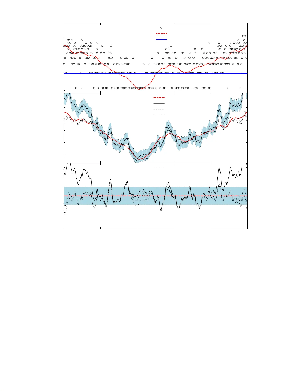 Information field theory for cosmological perturbation reconstruction   and non-linear signal analysis