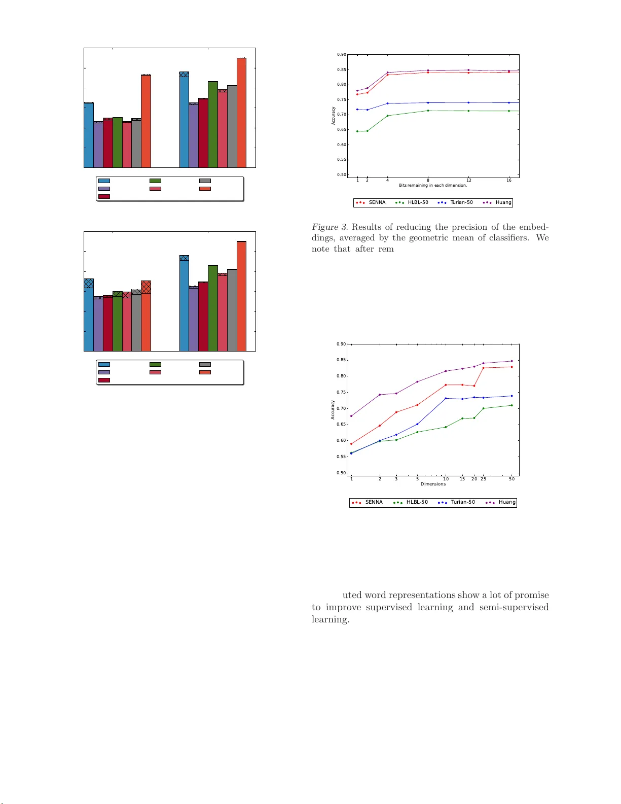 The Expressive Power of Word Embeddings