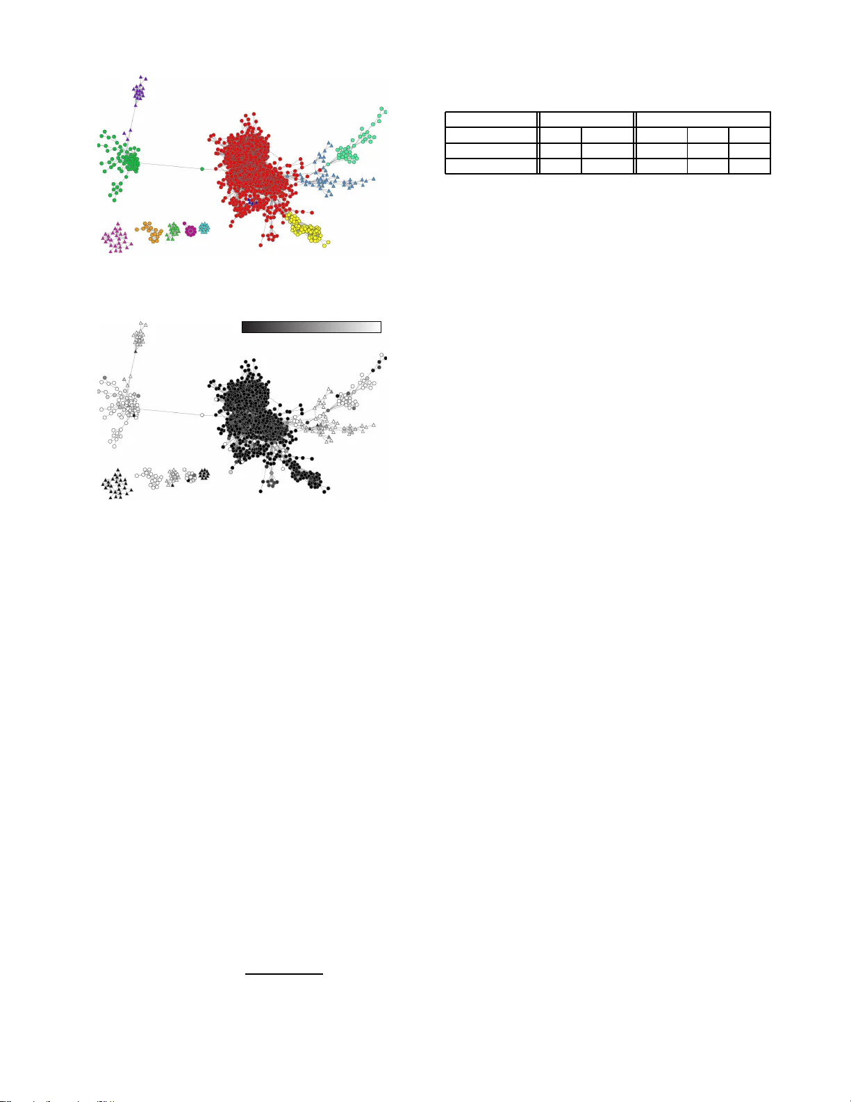Revealing social networks of spammers through spectral clustering