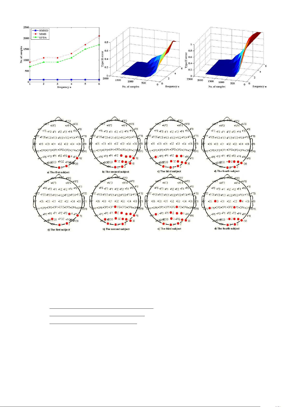 Testing Hypotheses by Regularized Maximum Mean Discrepancy
