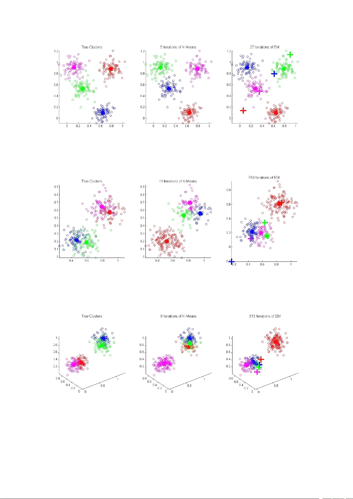 An Improved EM algorithm