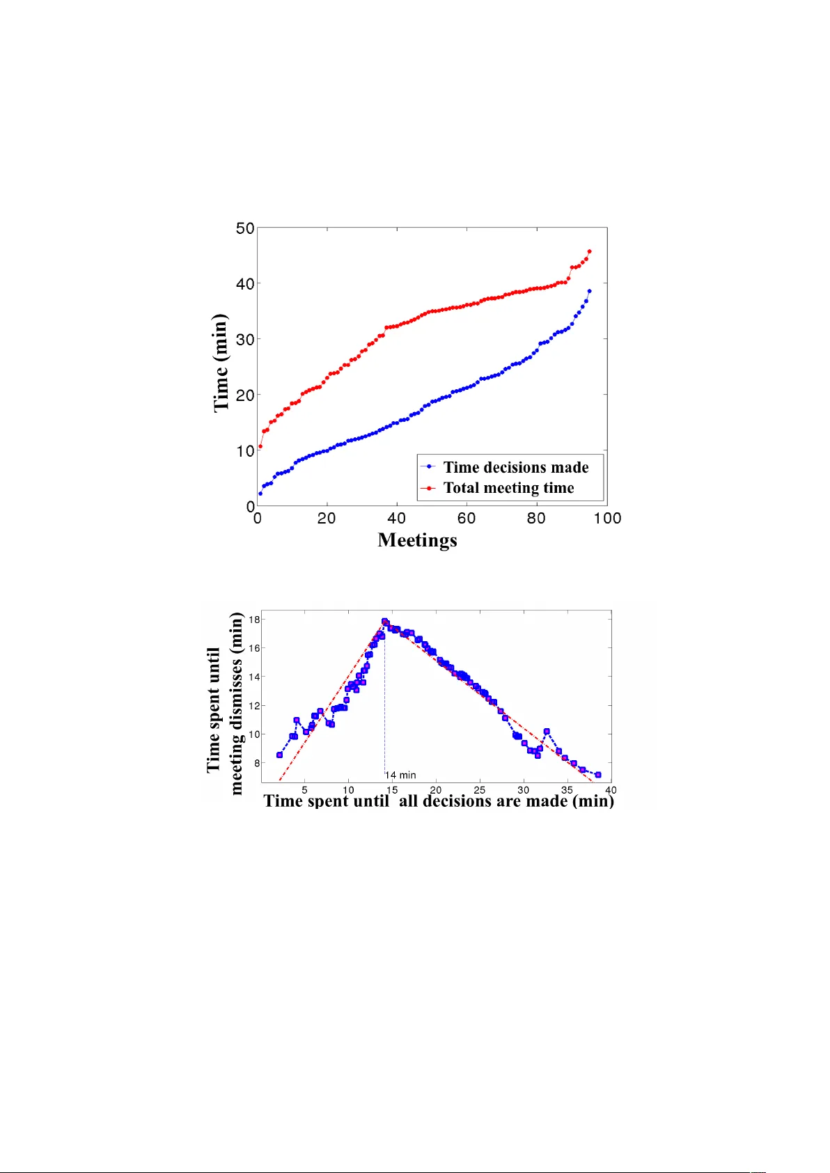 Learning About Meetings