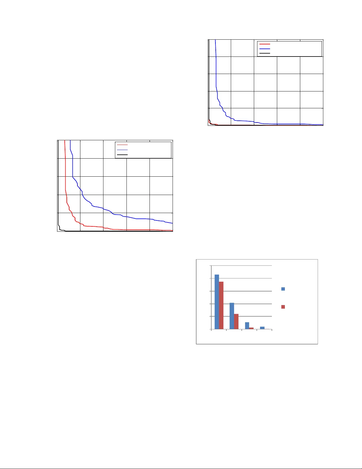 Robust Support Vector Machines for Speaker Verification Task