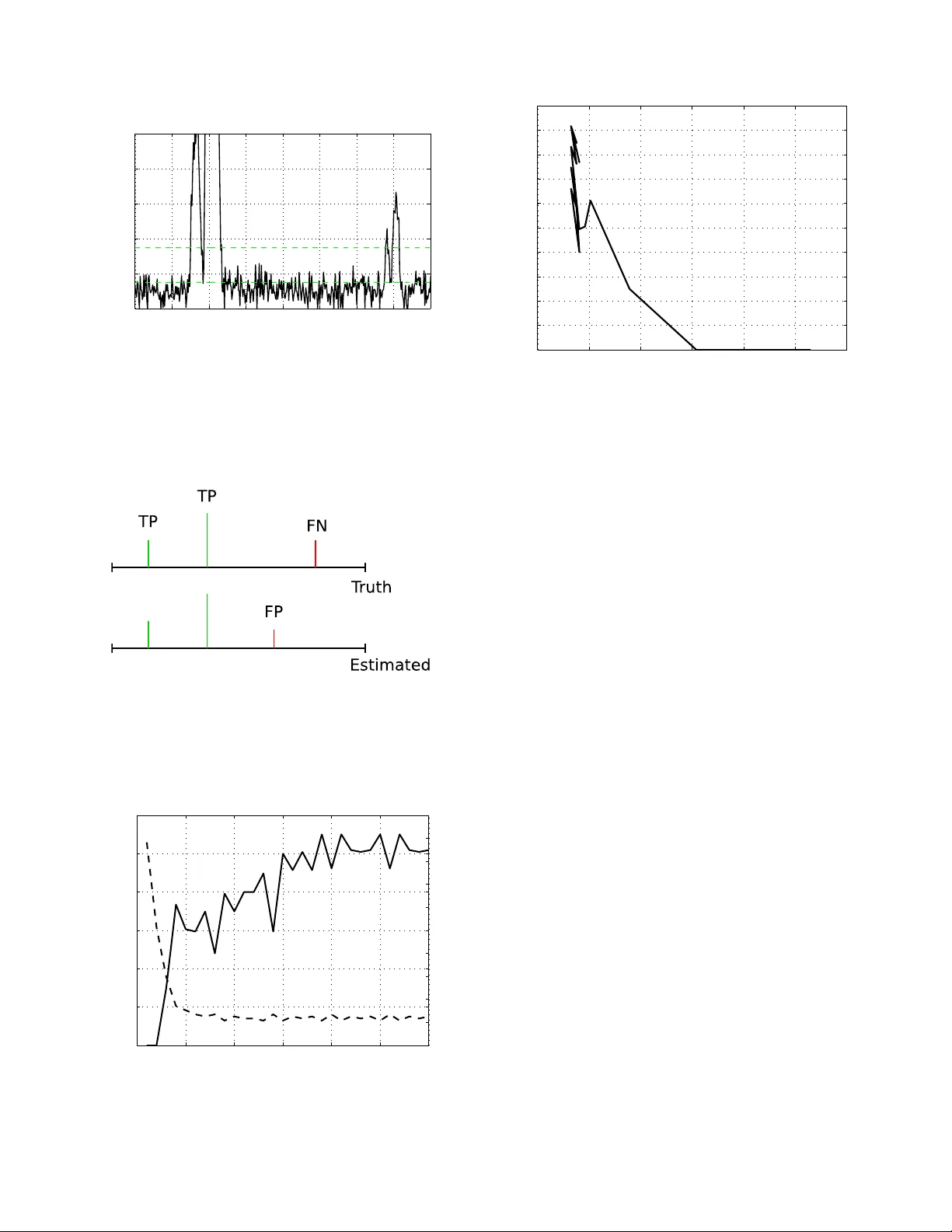 Accelerated Time-of-Flight Mass Spectrometry