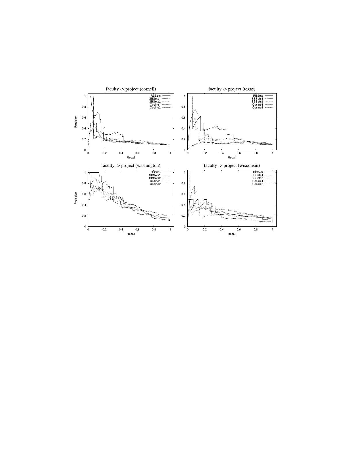 Ranking relations using analogies in biological and information networks